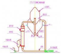 煙臺大興重工蒸發器的機構有哪幾種
