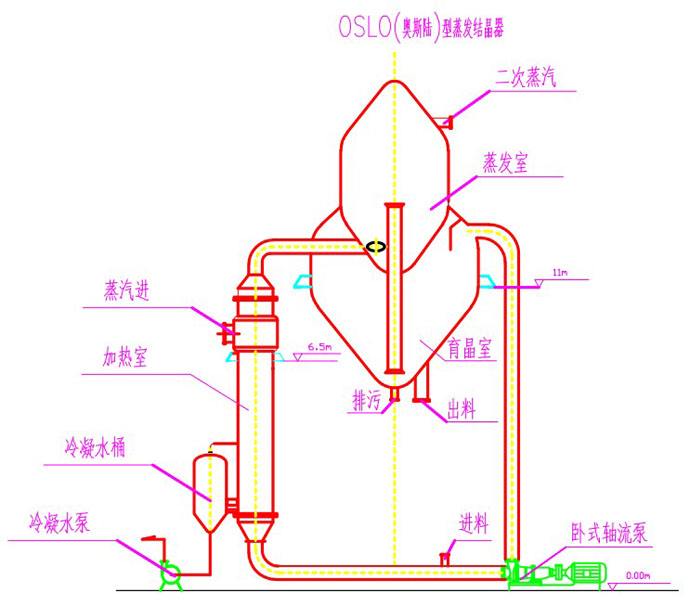 煙臺(tái)大興重工蒸發(fā)器的機(jī)構(gòu)有哪幾種