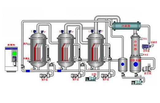 多效降膜蒸發器原理